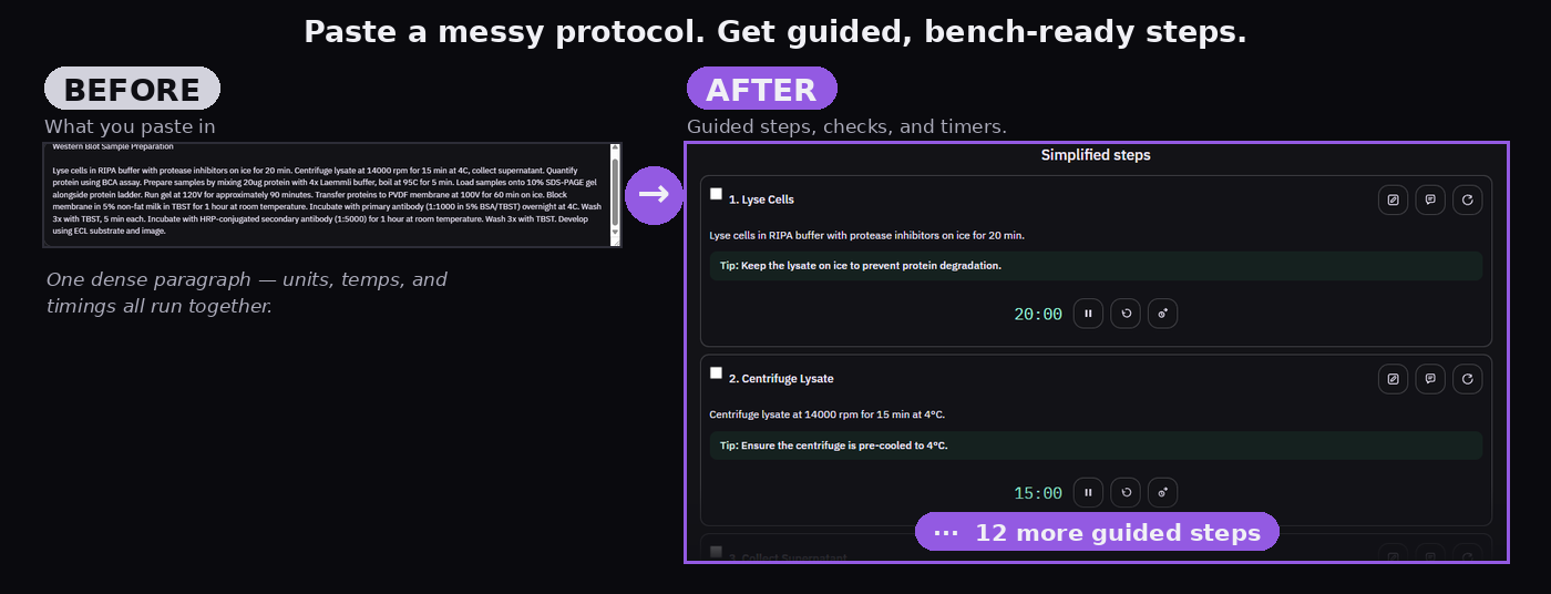 Before and after protocol simplification example